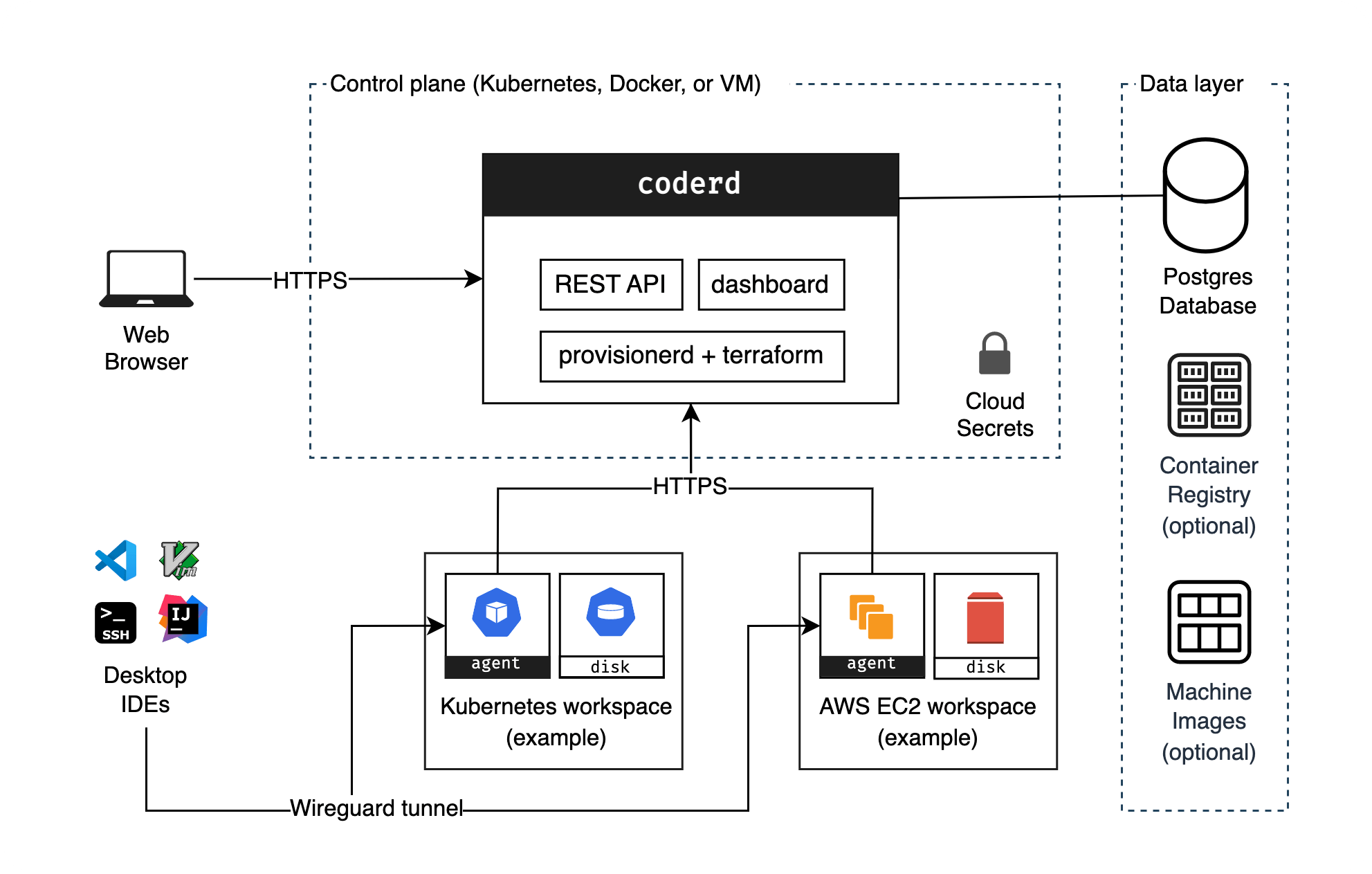 Architecture Diagram