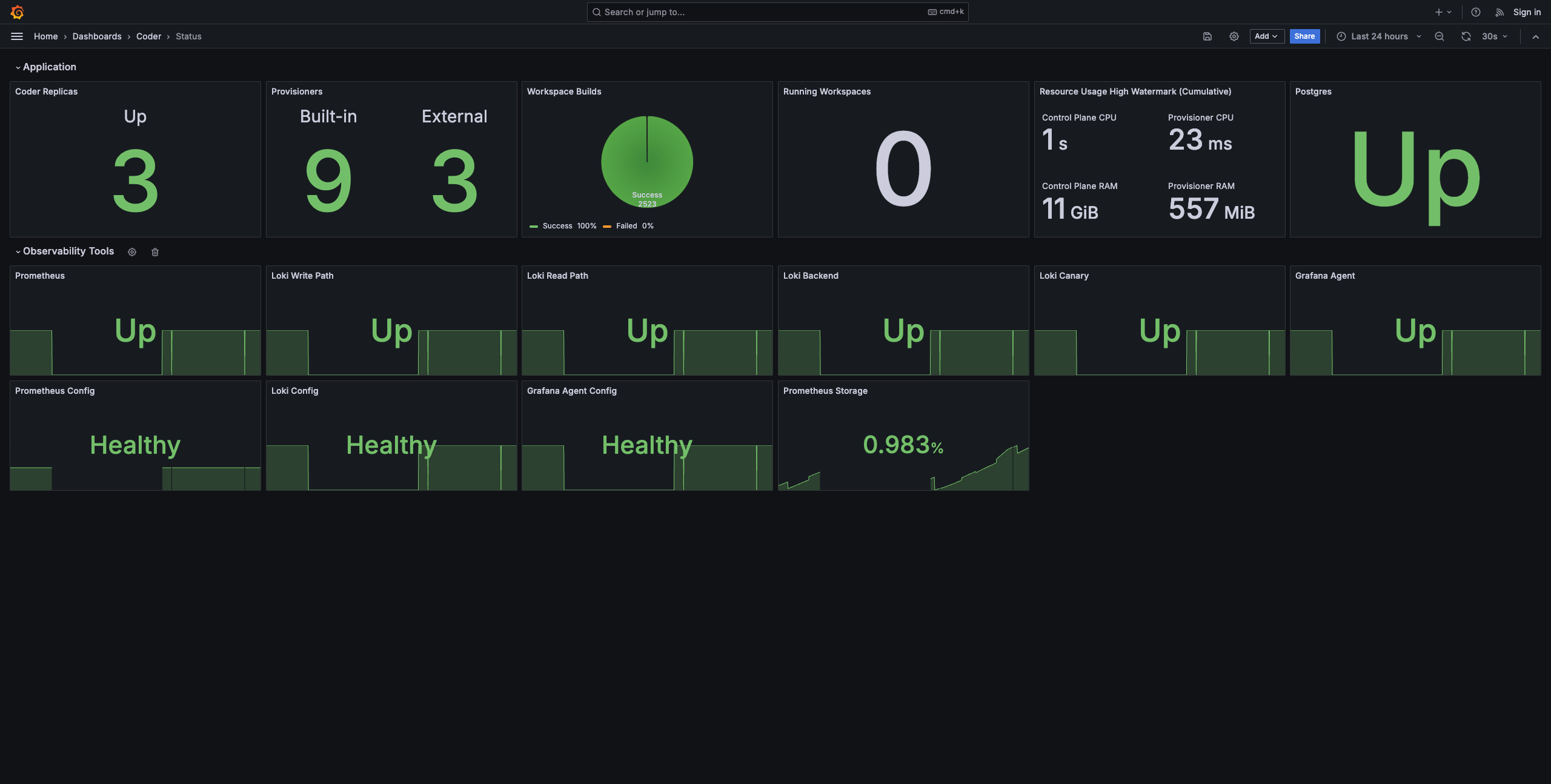 Grafana Dashboard