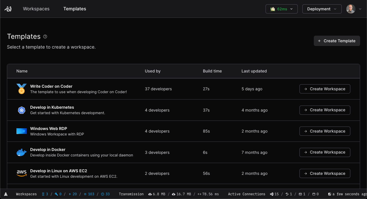 Developers provision their own ephemeral Workspaces in minutes using pre-defined Templates that include approved tooling and infrastructure.