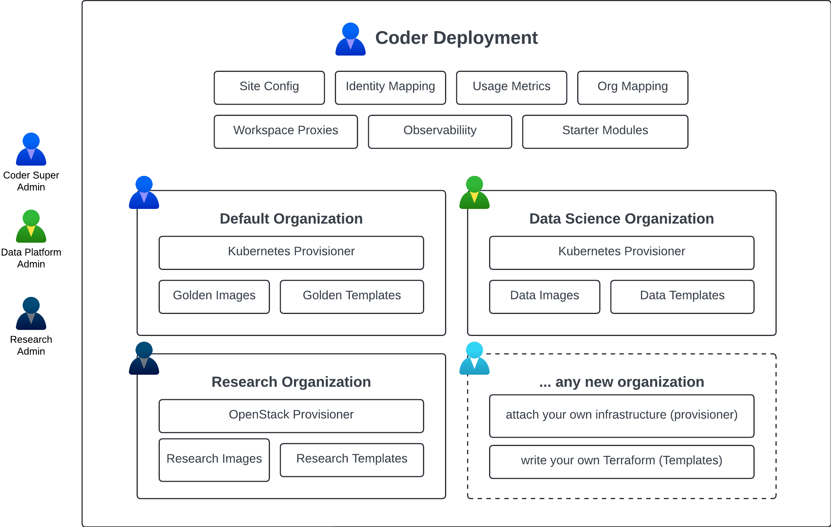 Organizations Example