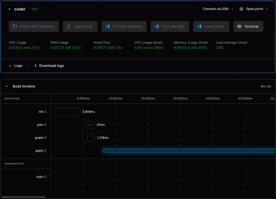 Screenshot of a workspace and its build timeline