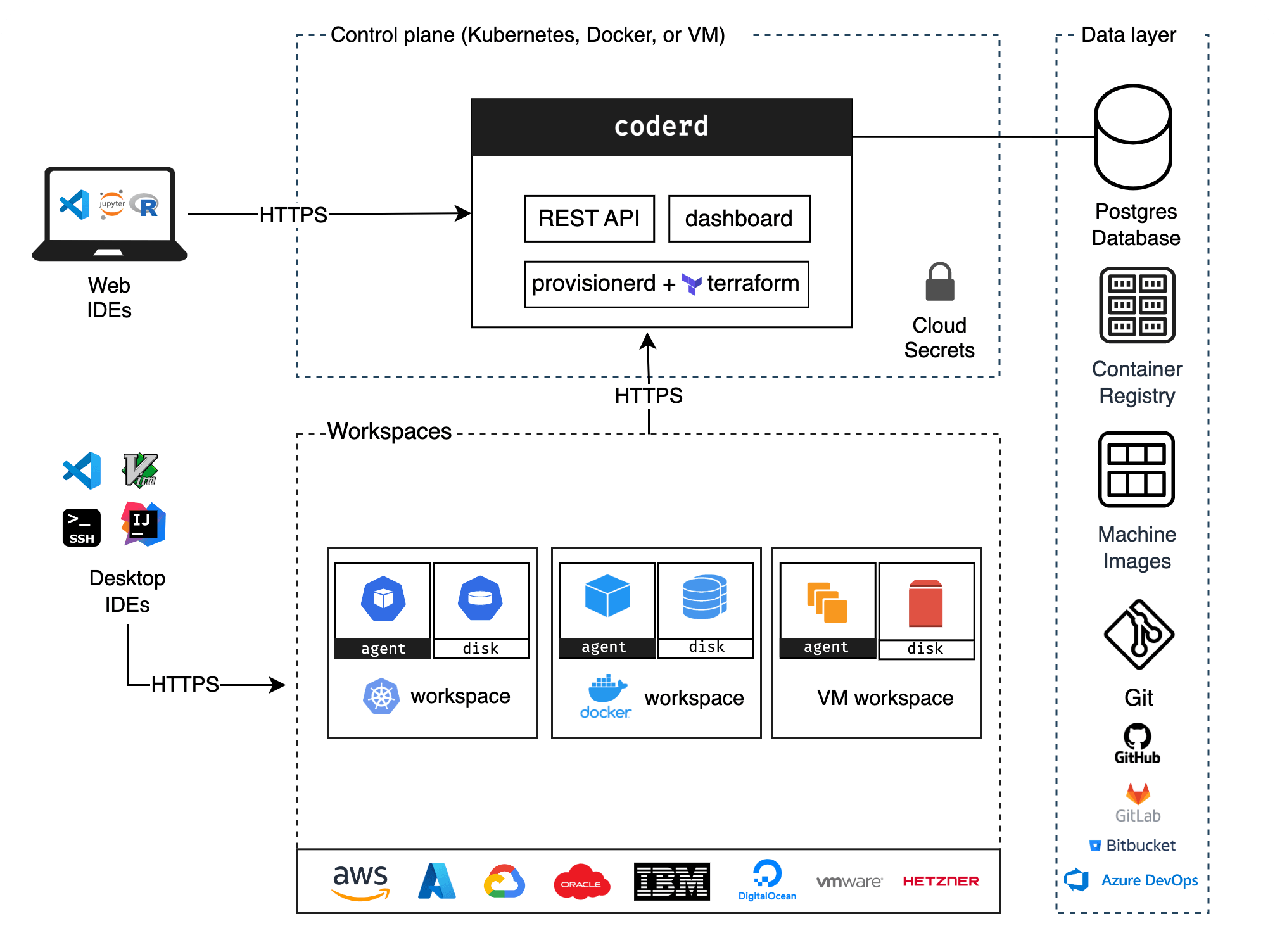 Architecture Diagram