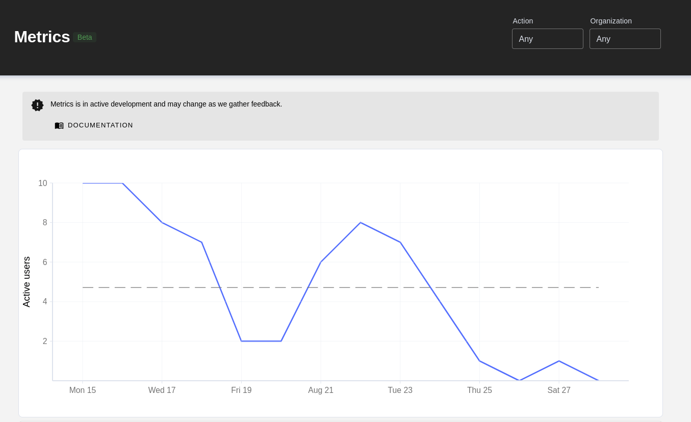 Metrics UI