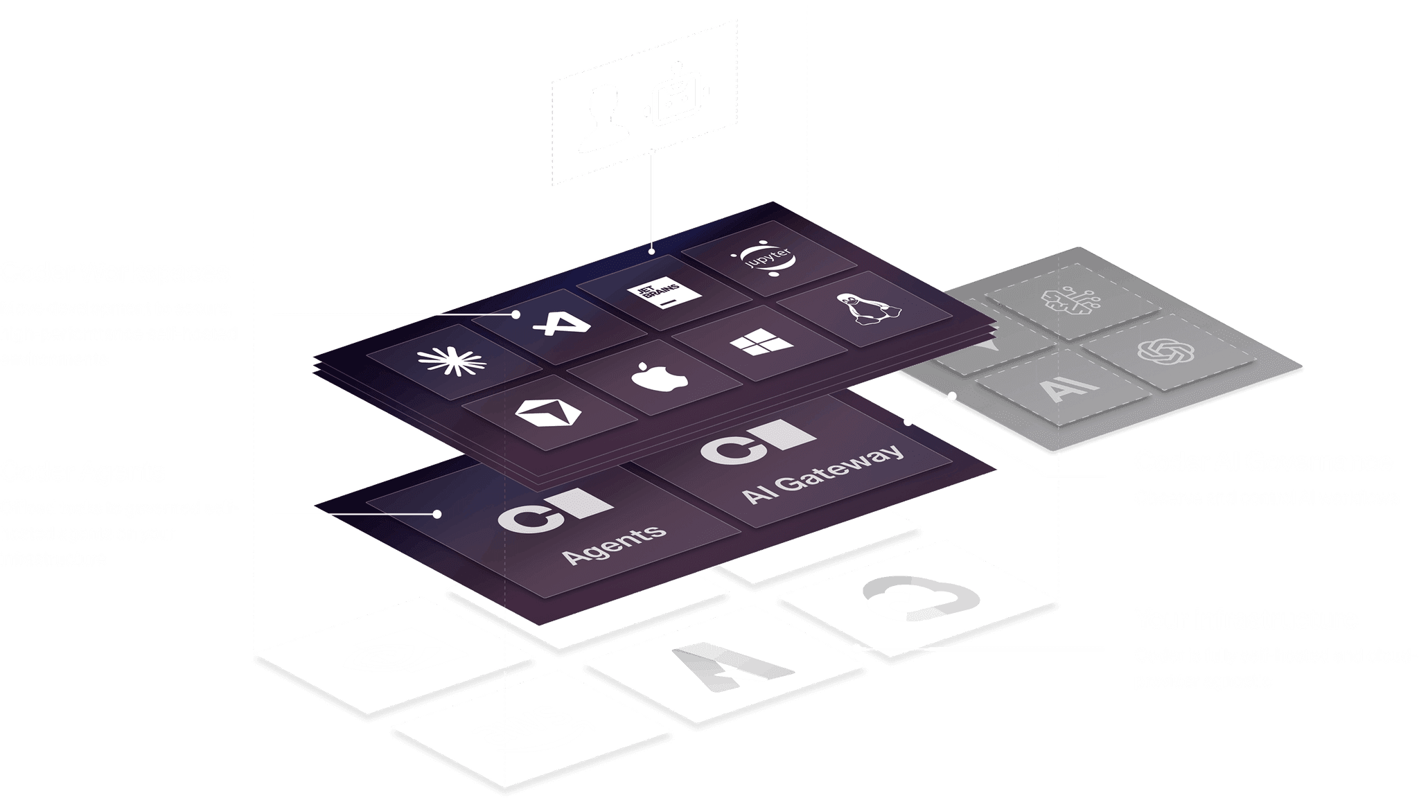 Coder architecture diagram showing workspaces, agents, AI gateway, AI governance, and infrastructure layers