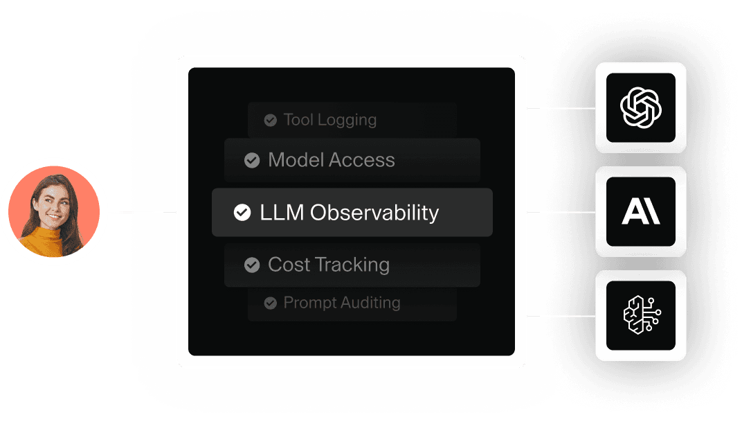 AI governance features