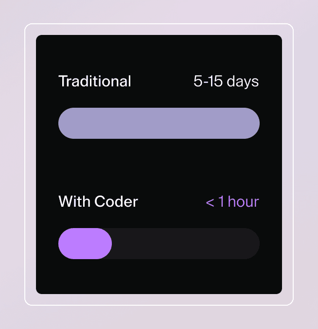 Traditional onboarding: 5-15 days. Onboarding with Coder: less than 1 hour