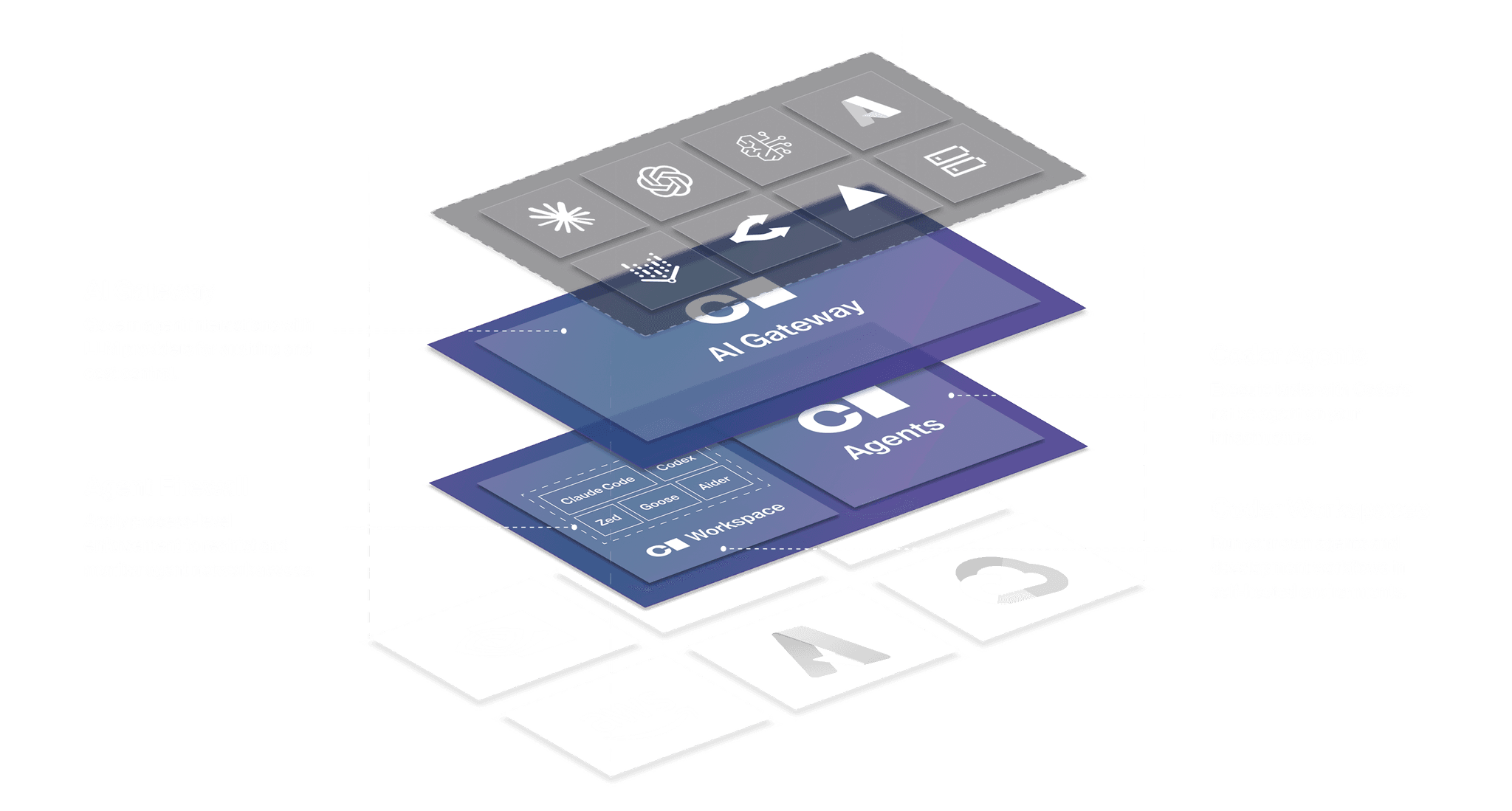 AI Gateway: Govern agent interactions with LLM providers for auditing and cost control. Agent Firewall: Apply process-level enforcement to restrict and monitor agent network access. Coder Agents: Execute tasks with Coder's native agent on your infrastructure. Coder Workspaces: Run your own agents and development workflows in self-hosted environments.