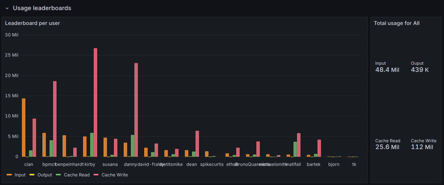 User Leaderboard