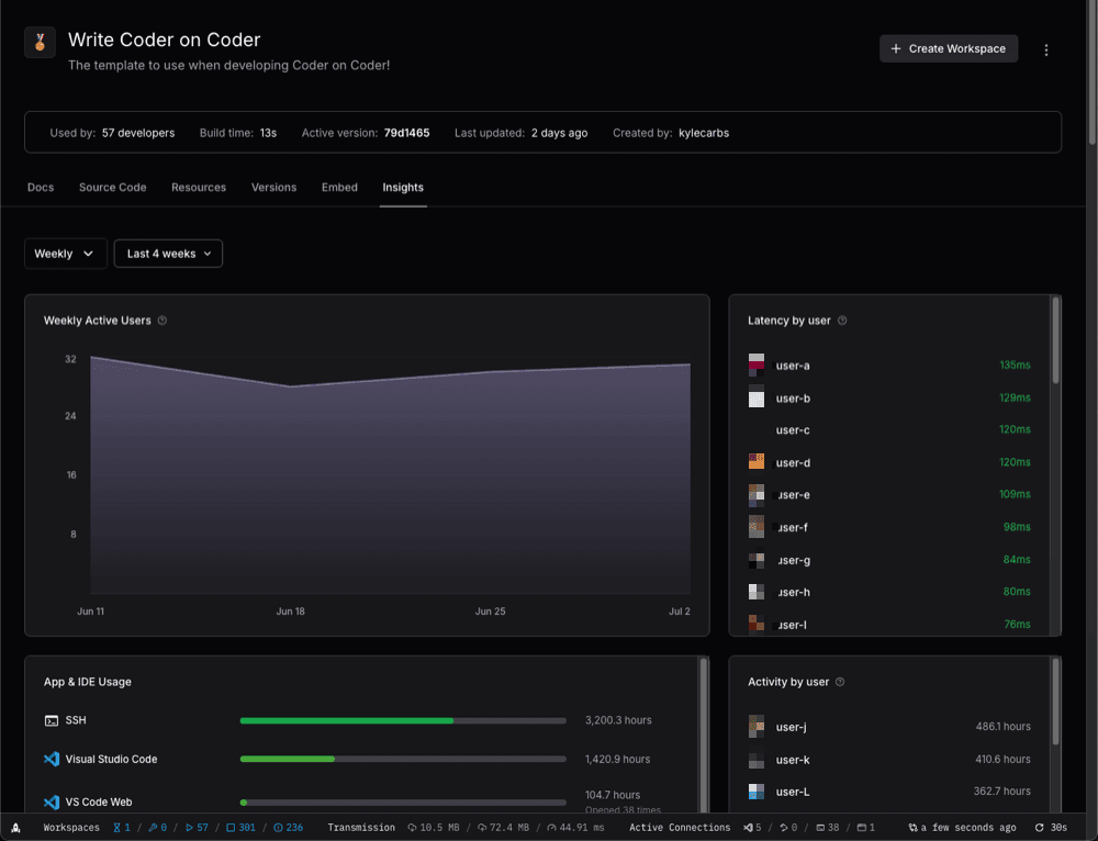 Coder administrators can access Template usage insights to understand which Templates are most popular and how well they perform for developers.