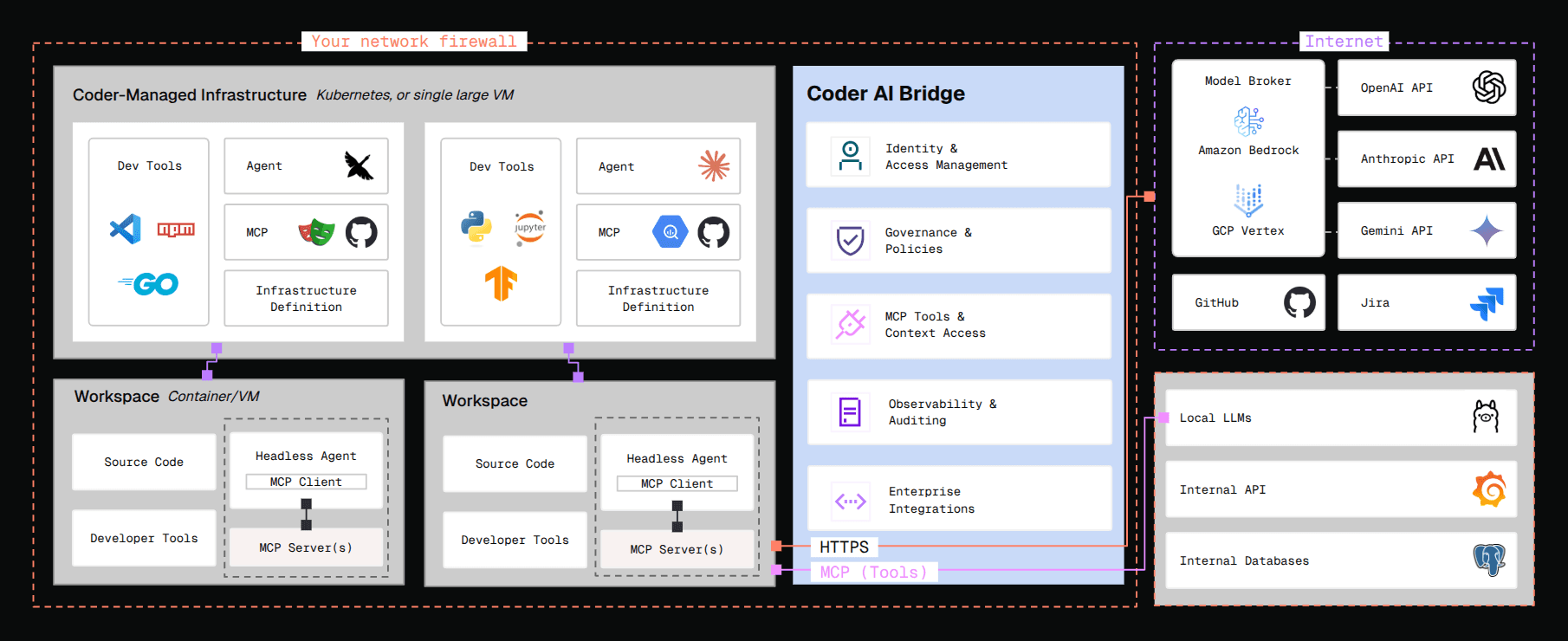 AI Gateway diagram