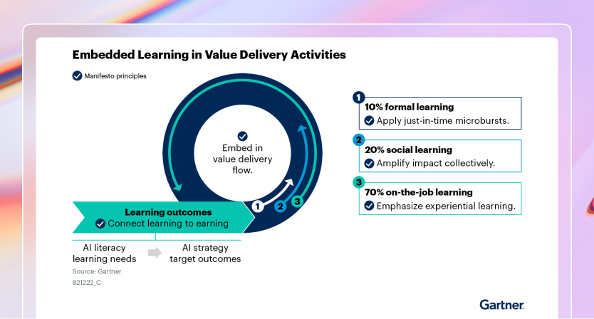 How to Upskill Software Engineering Teams in the Age of AI