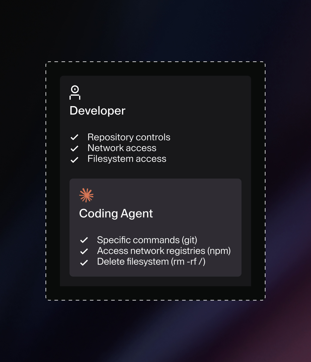 Developer permissions: Repository controls, Network access, Filesystem access. Coding Agent permissions: Specific commands (git), Access network registries (npm), Delete filesystem (rm -rf /)