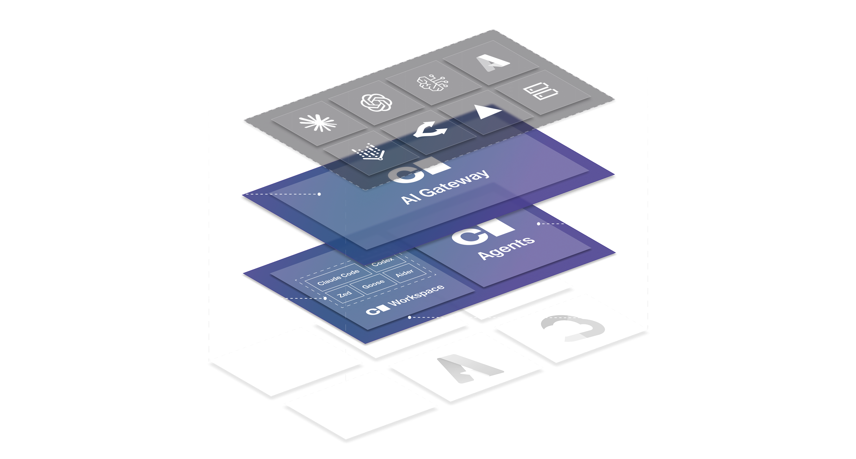AI Gateway: Log and govern agent interactions with LLM providers for auditing and cost control. Agent Firewall: Apply process-level enforcement to restrict and monitor agent network access. Coder Agents: Execute tasks with Coder's native agent on your infrastructure. Coder Workspaces: Run your own agents and development workflows in secure self-hosted environments.