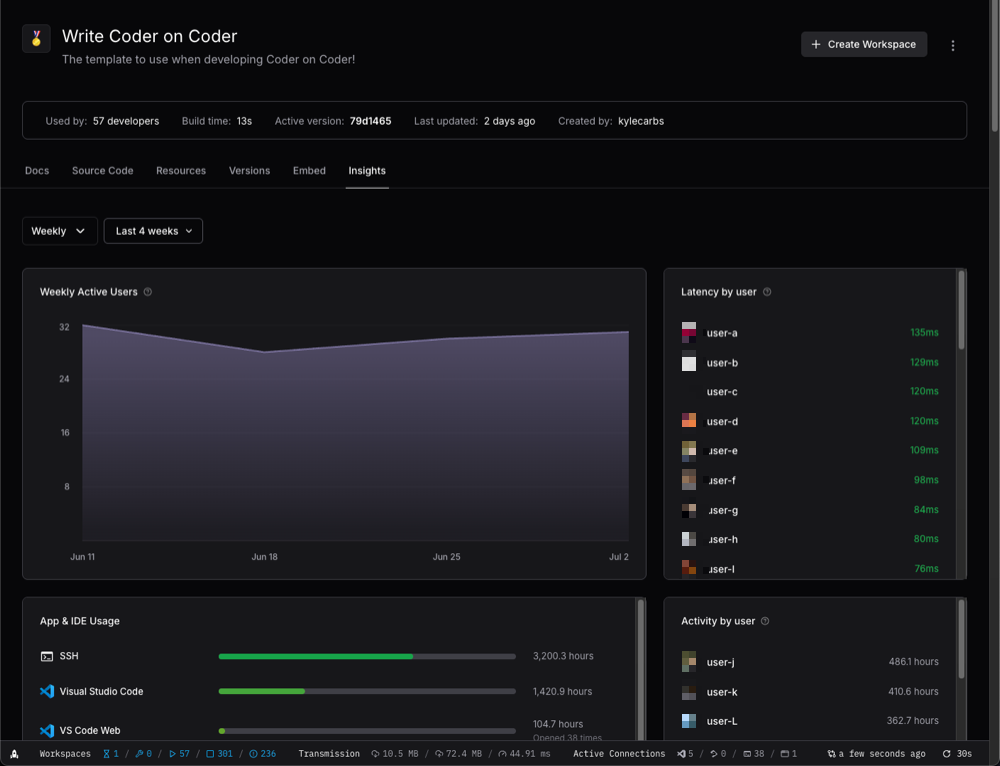 Coder administrators can access Template usage insights to understand which Templates are most popular and how well they perform for developers.